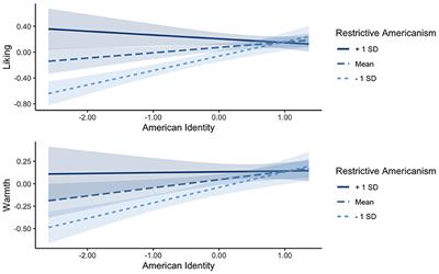 Can Democrats and Republicans like each other? Depends on how you define “American”
